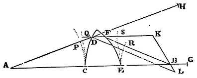 Mathematical Principles of Natural Philosophy figure: 248