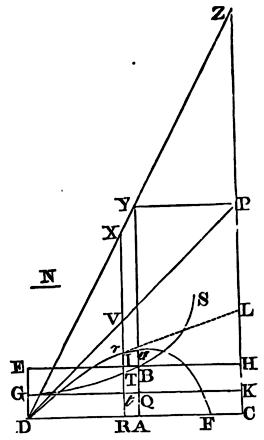 Mathematical Principles of Natural Philosophy figure: 254