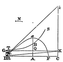 Mathematical Principles of Natural Philosophy figure: 256