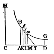 Mathematical Principles of Natural Philosophy figure: 258