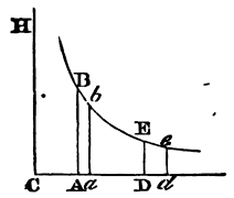 Mathematical Principles of Natural Philosophy figure: 260