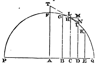 Mathematical Principles of Natural Philosophy figure: 268