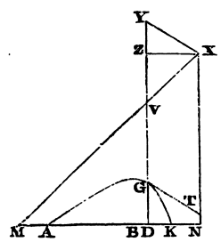 Mathematical Principles of Natural Philosophy figure: 272b