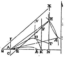 Mathematical Principles of Natural Philosophy figure: 275b