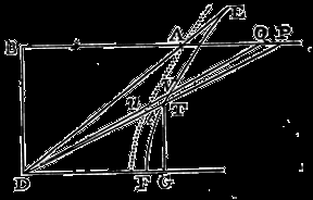 Mathematical Principles of Natural Philosophy figure: 281b