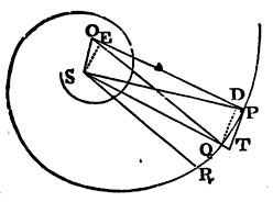 Mathematical Principles of Natural Philosophy figure: 287