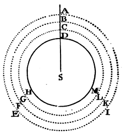 Mathematical Principles of Natural Philosophy figure: 295