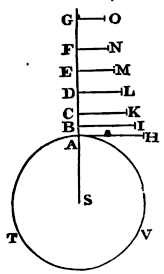 Mathematical Principles of Natural Philosophy figure: 298