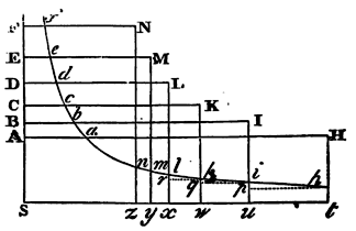 Mathematical Principles of Natural Philosophy figure: 299