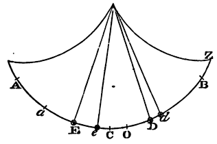 Mathematical Principles of Natural Philosophy figure: 304