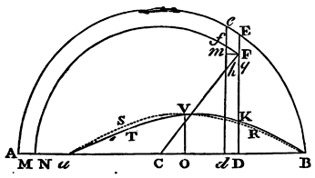 Mathematical Principles of Natural Philosophy figure: 310