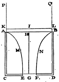 Mathematical Principles of Natural Philosophy figure: 331