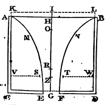 Mathematical Principles of Natural Philosophy figure: 333