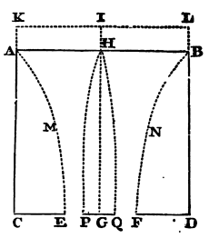 Mathematical Principles of Natural Philosophy figure: 337