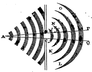 Mathematical Principles of Natural Philosophy figure: 357