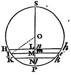 Mathematical Principles of Natural Philosophy figure: 363