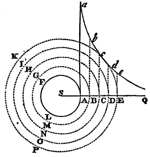 Mathematical Principles of Natural Philosophy figure: 370