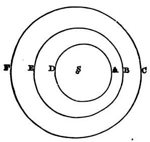 Mathematical Principles of Natural Philosophy figure: 379