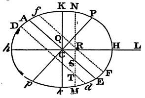 Mathematical Principles of Natural Philosophy figure: 416