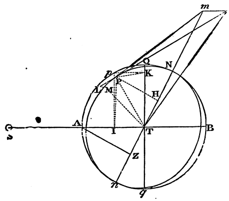 Mathematical Principles of Natural Philosophy figure: 426