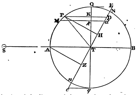 Mathematical Principles of Natural Philosophy figure: 429