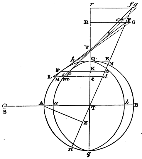 Mathematical Principles of Natural Philosophy figure: 430