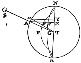 Mathematical Principles of Natural Philosophy figure: 434