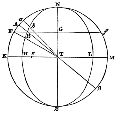 Mathematical Principles of Natural Philosophy figure: 438