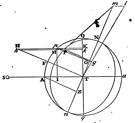 Mathematical Principles of Natural Philosophy figure: 441