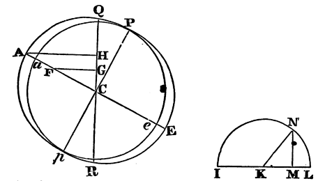 Mathematical Principles of Natural Philosophy figure: 455