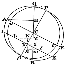 Mathematical Principles of Natural Philosophy figure: 456