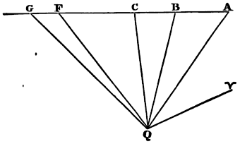 Mathematical Principles of Natural Philosophy figure: 460