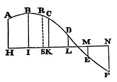 Mathematical Principles of Natural Philosophy figure: 466