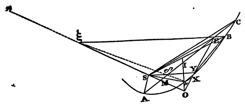 Mathematical Principles of Natural Philosophy figure: 468b