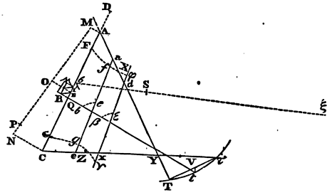 Mathematical Principles of Natural Philosophy figure: 471b