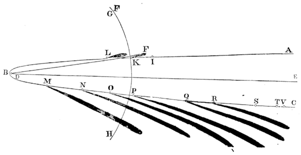 Mathematical Principles of Natural Philosophy figure: 484