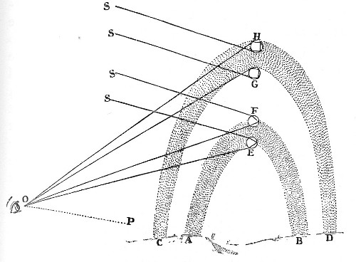 Fig. 15.