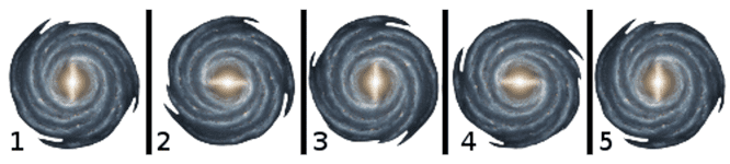 The Galaxy Spinning all Solar Systems at the same Rate