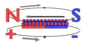 Magnet with extra Electrons