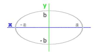 Magnetic Ellipse