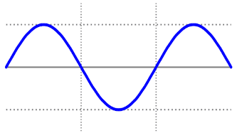 Sine Wave