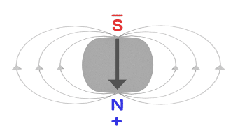 Trinary Energy Flow does not show