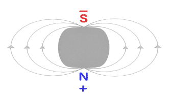 Magnetic Poles of an Atom