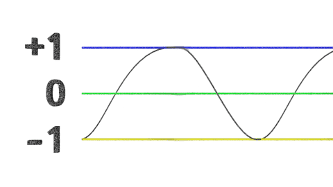 Trinary Helix 2D