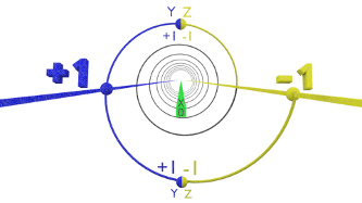 Trinary Helix 3D