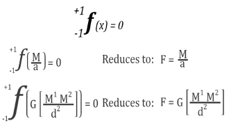 Trinary vs Trinity Math Graph names