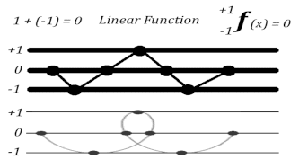 Trinary Mathematical Formula