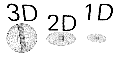 Dimensional Atom