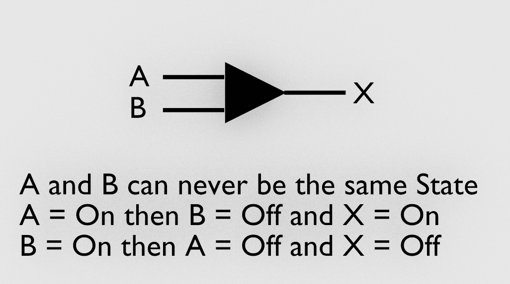 Logic Gate Symbol