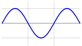 Sine Wave